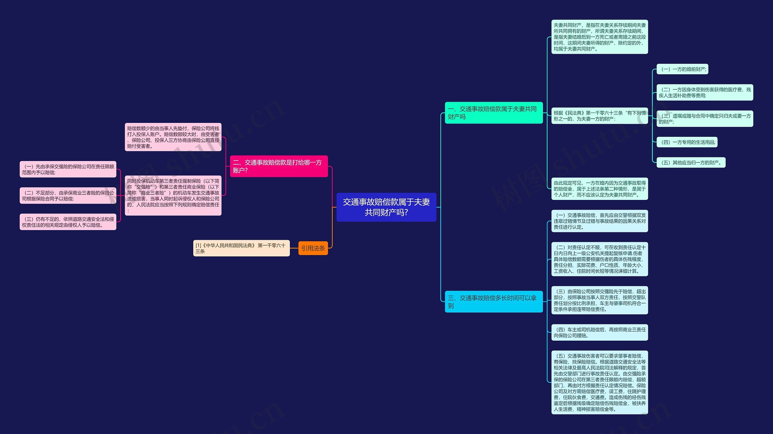 交通事故赔偿款属于夫妻共同财产吗?思维导图