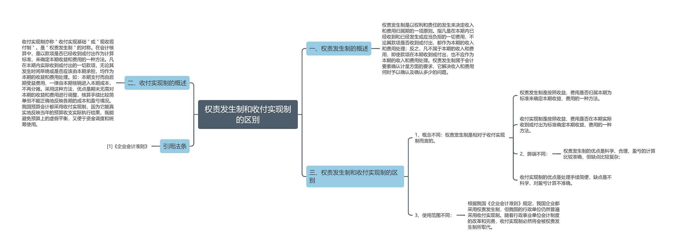 权责发生制和收付实现制的区别