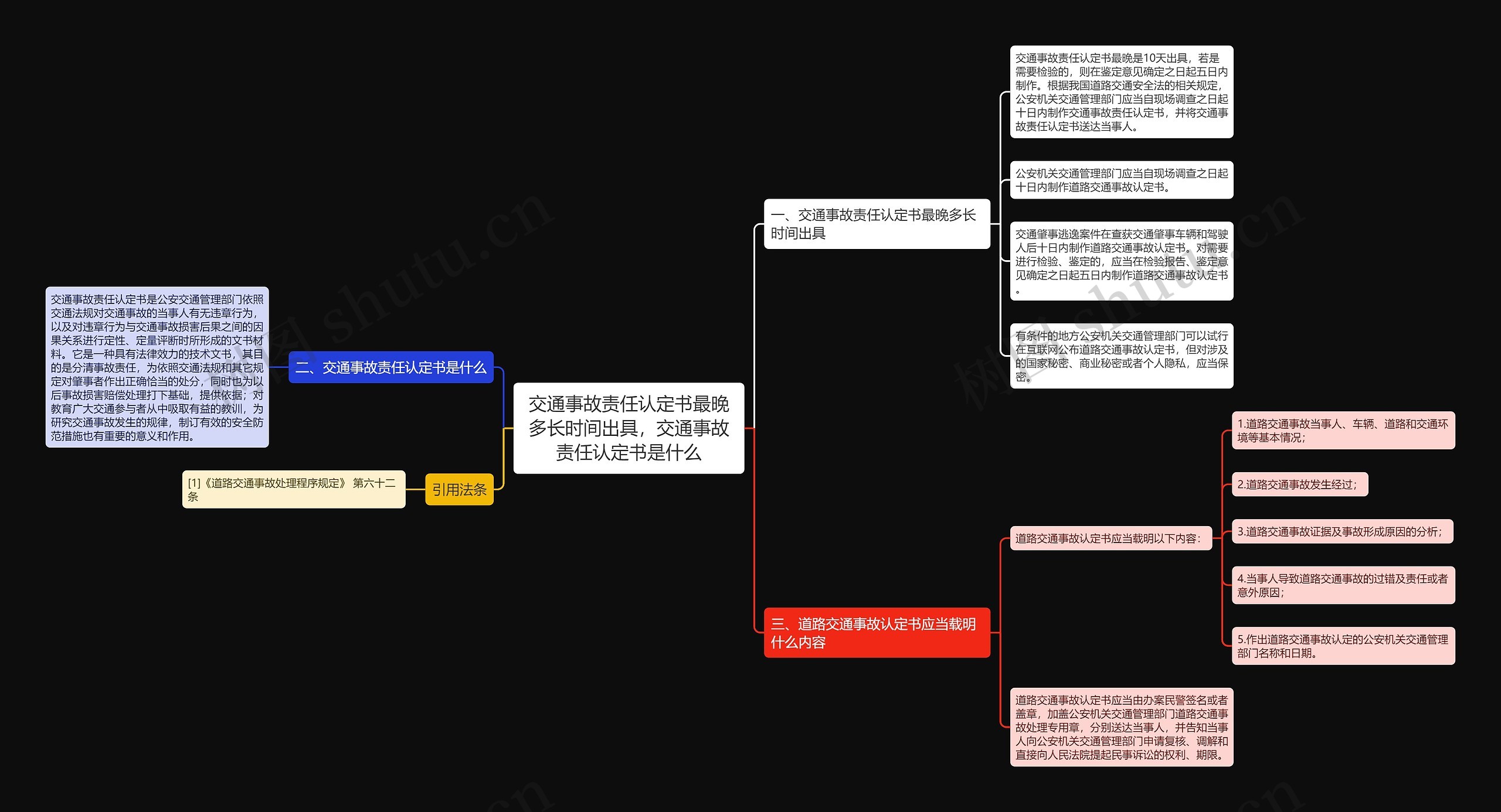 交通事故责任认定书最晚多长时间出具，交通事故责任认定书是什么思维导图