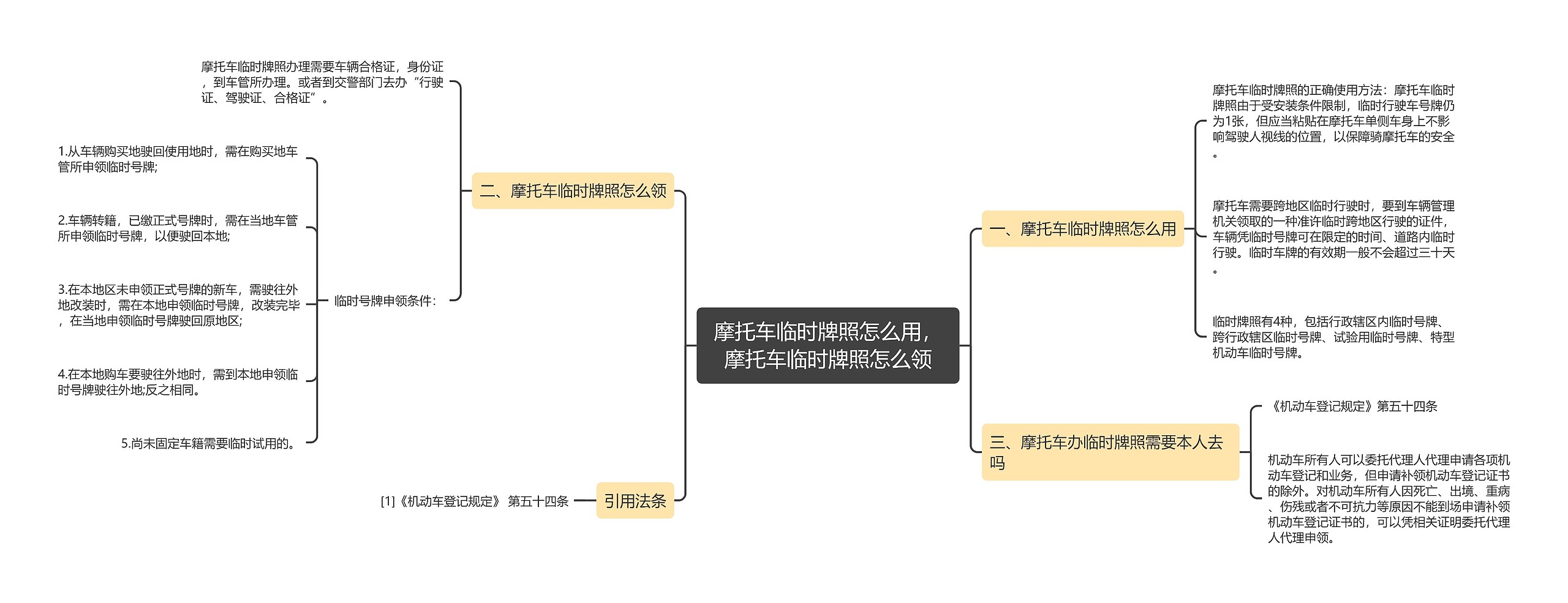 摩托车临时牌照怎么用，摩托车临时牌照怎么领思维导图