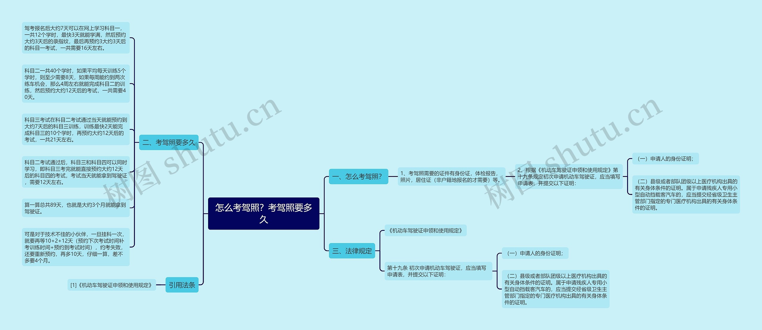 怎么考驾照？考驾照要多久