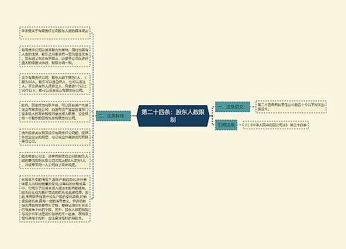 第二十四条：股东人数限制