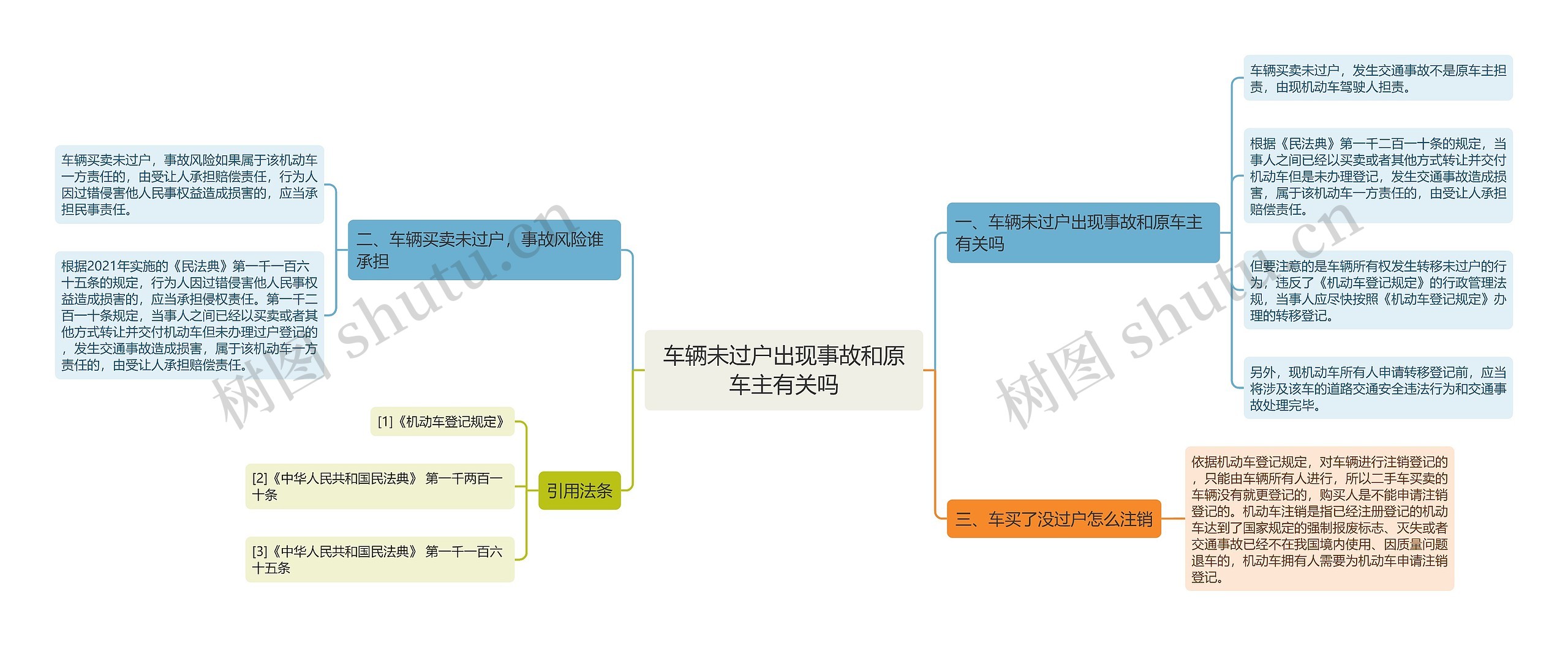 车辆未过户出现事故和原车主有关吗