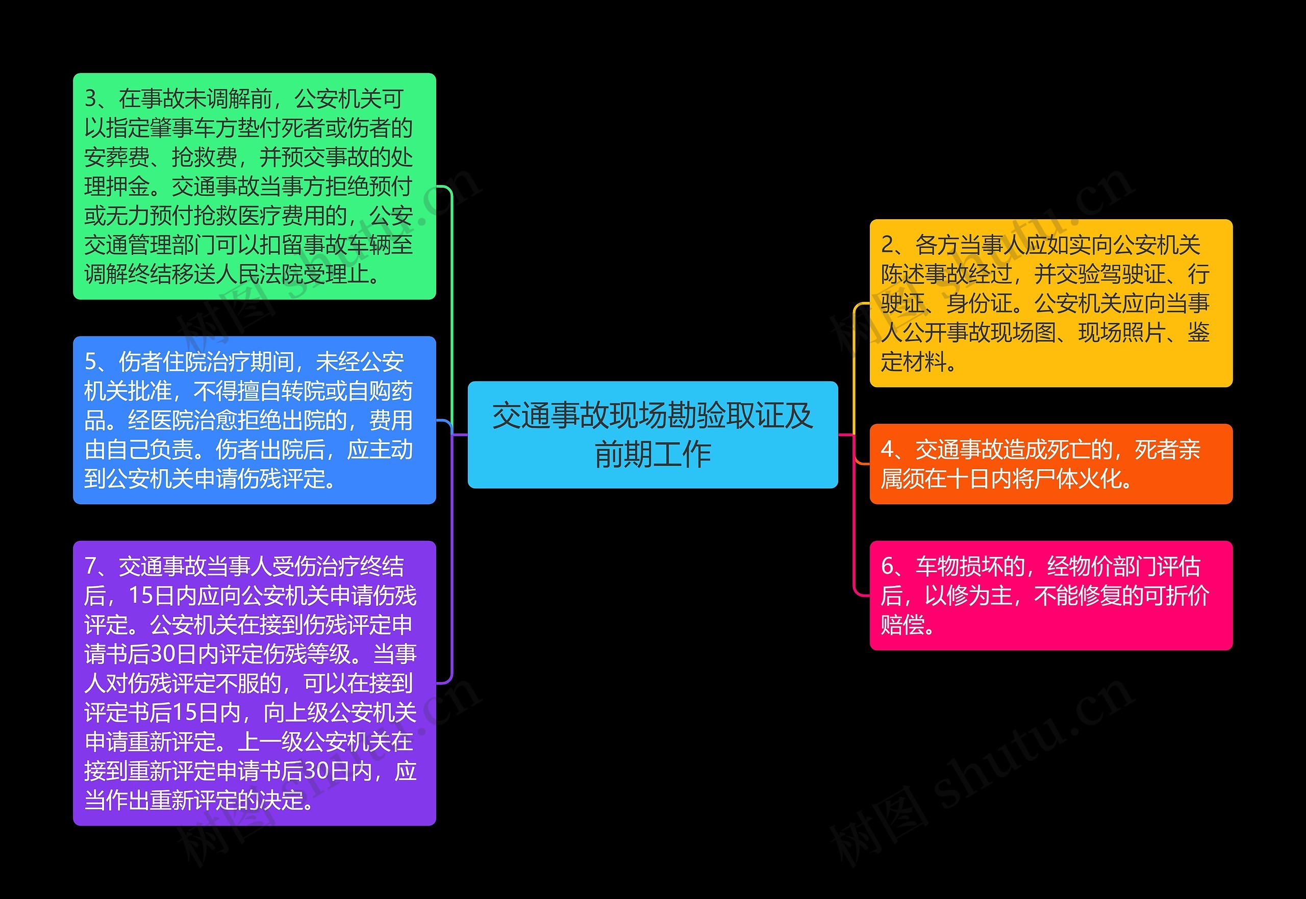 交通事故现场勘验取证及前期工作