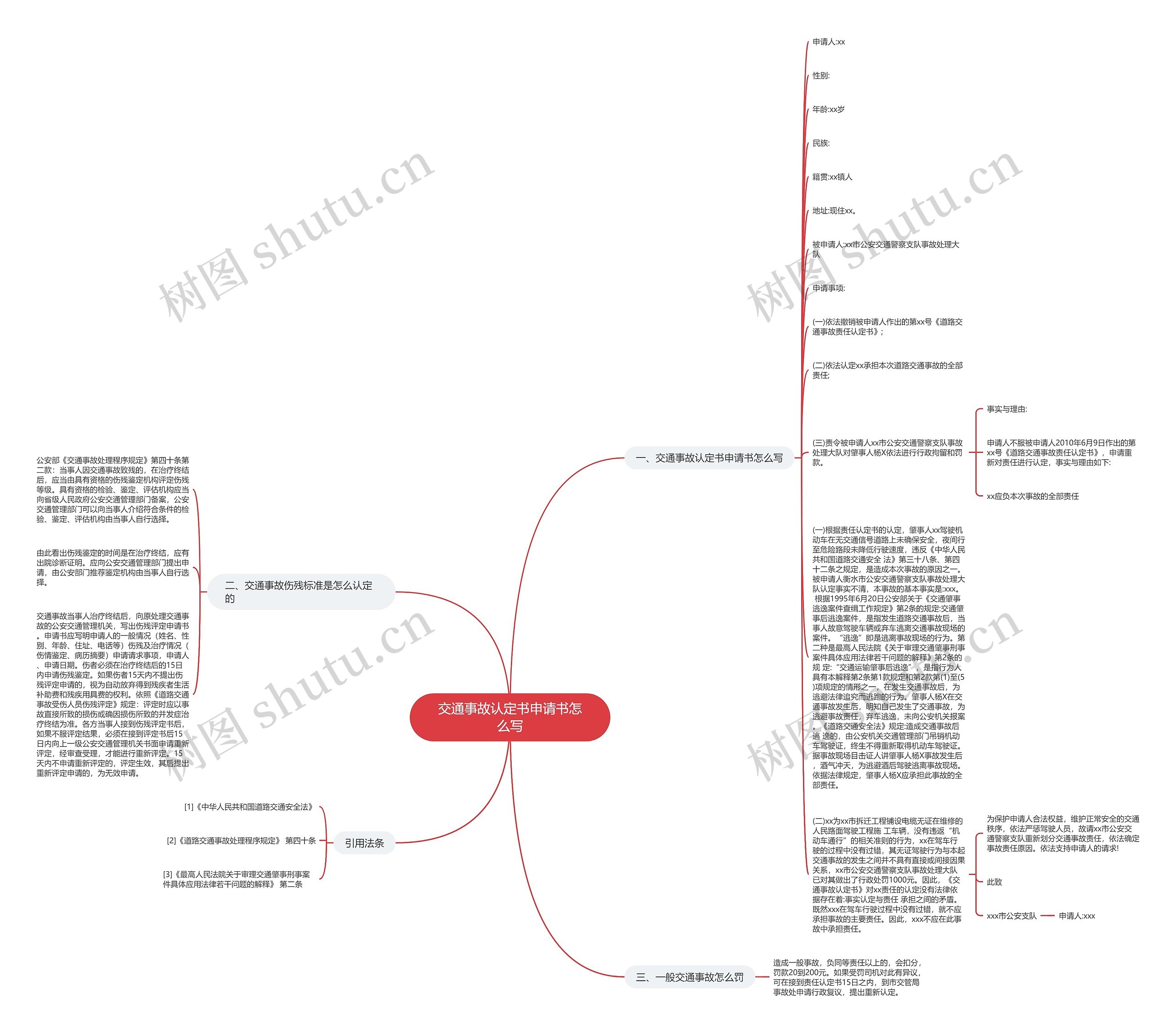 交通事故认定书申请书怎么写思维导图