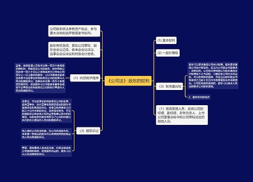 《公司法》:股东的权利