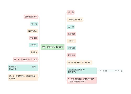 企业变更登记申请书