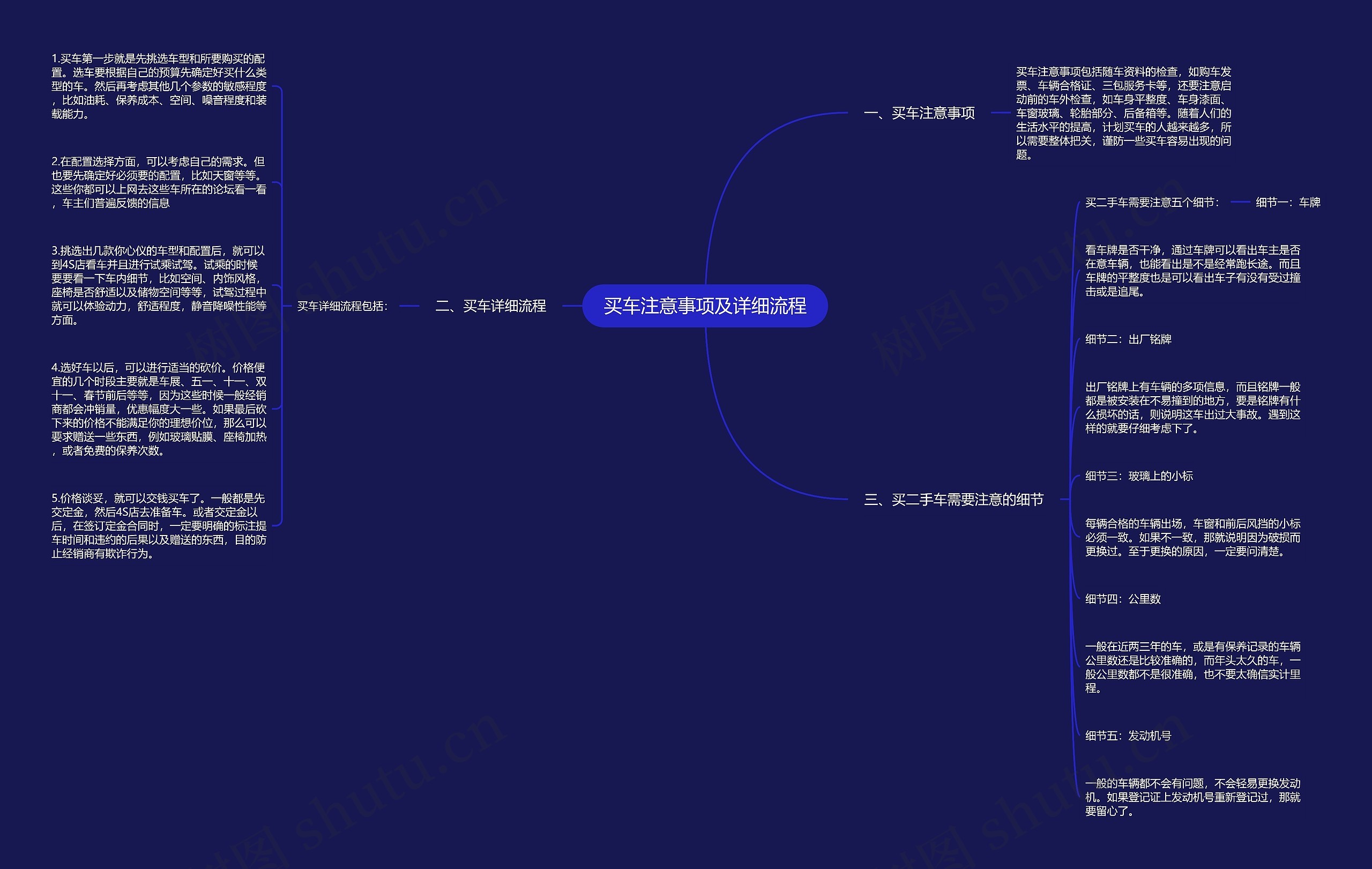 买车注意事项及详细流程思维导图