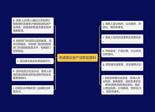 申请固定资产贷款的资料