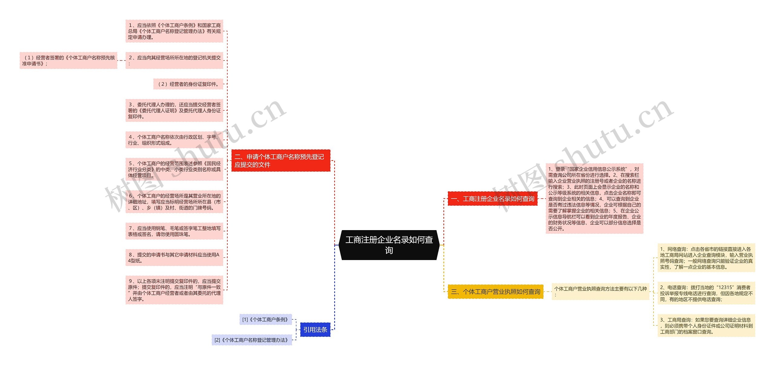 工商注册企业名录如何查询