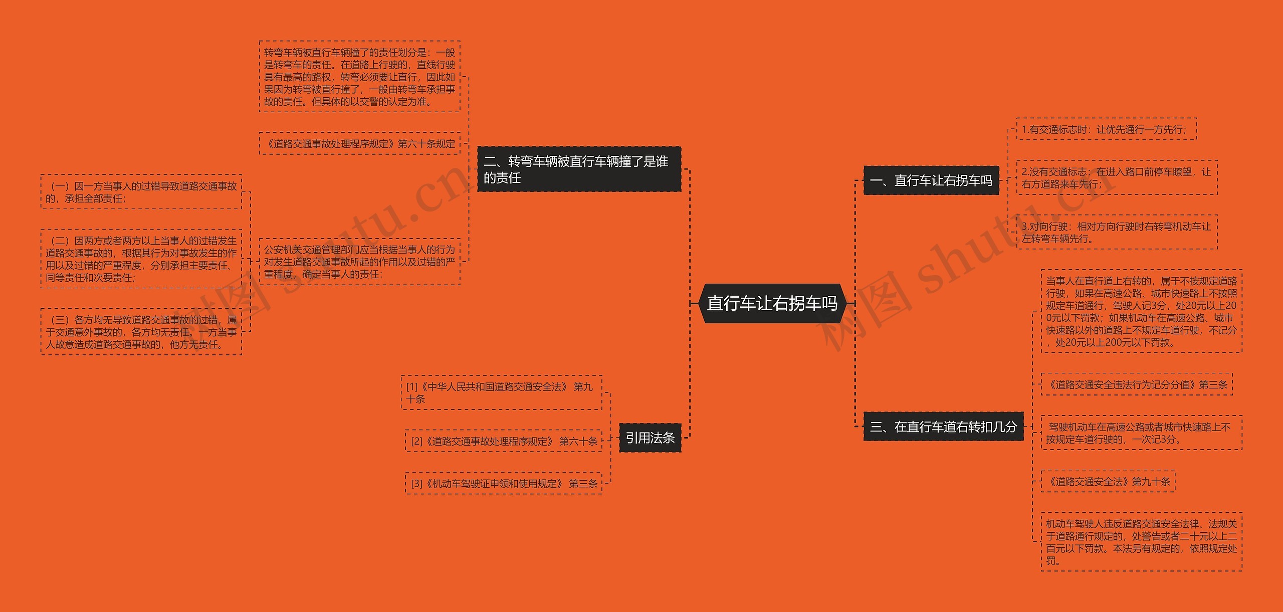 直行车让右拐车吗