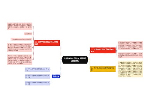 交通事故人员伤亡驾驶证被扣多久