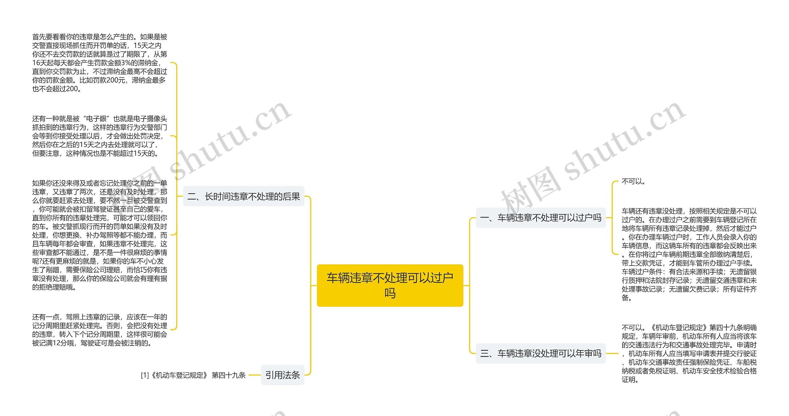 车辆违章不处理可以过户吗思维导图