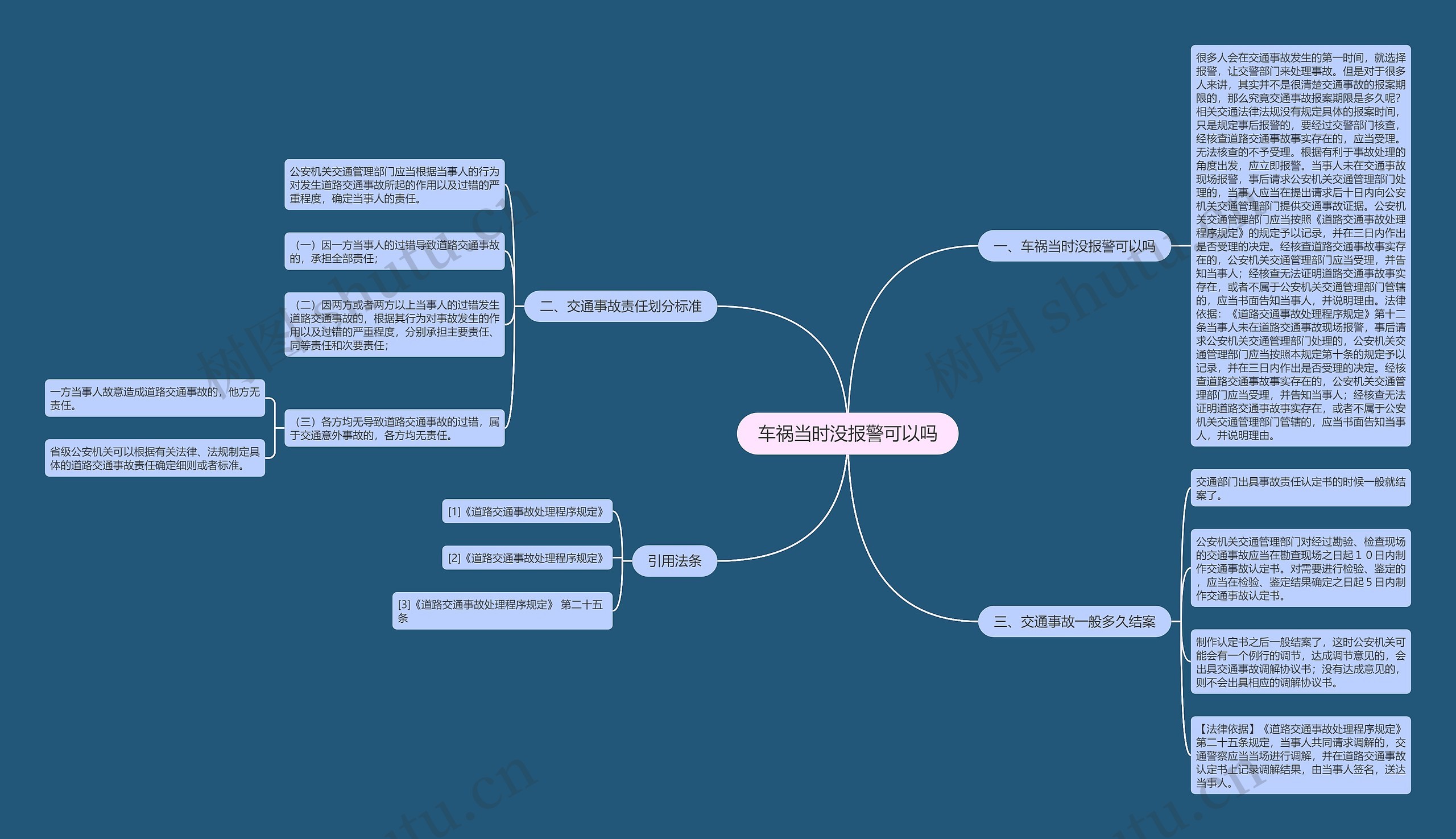 车祸当时没报警可以吗思维导图