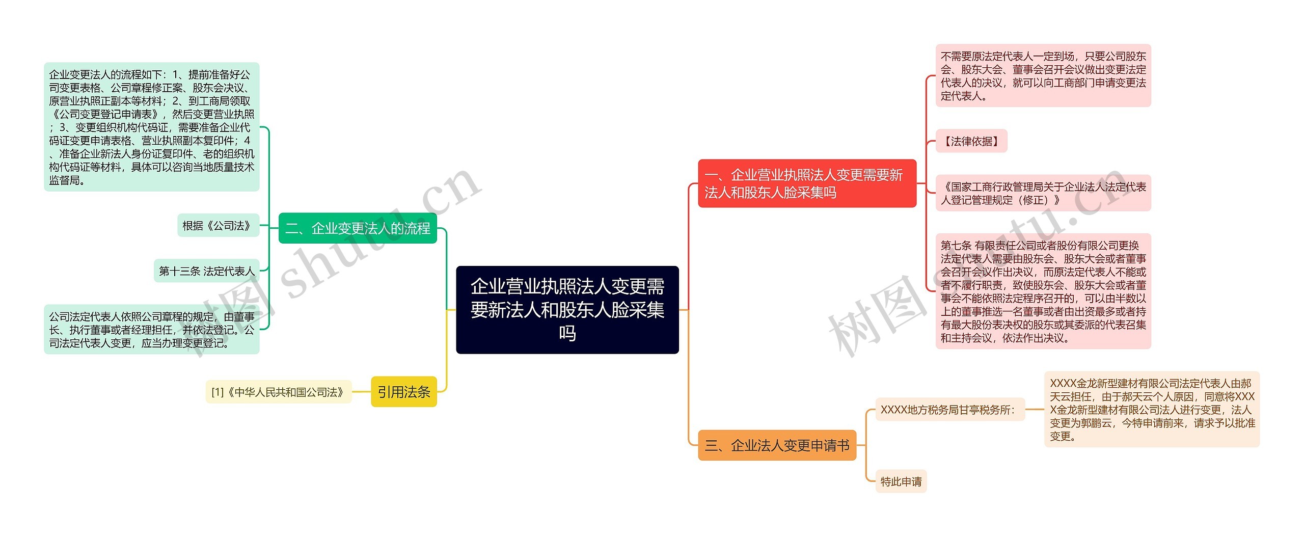 企业营业执照法人变更需要新法人和股东人脸采集吗