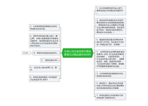 外资公司企业经营范围变更登记注册应提交的材料