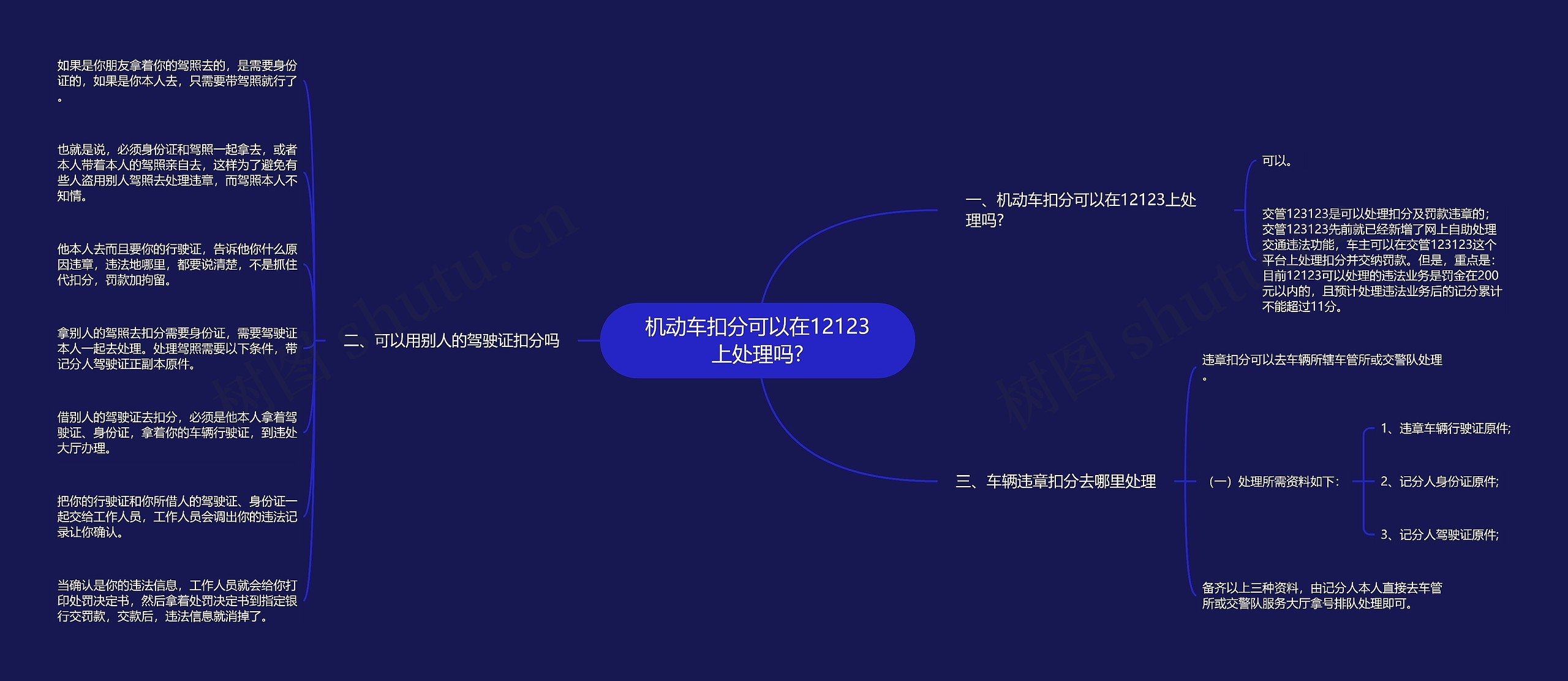 机动车扣分可以在12123上处理吗?思维导图