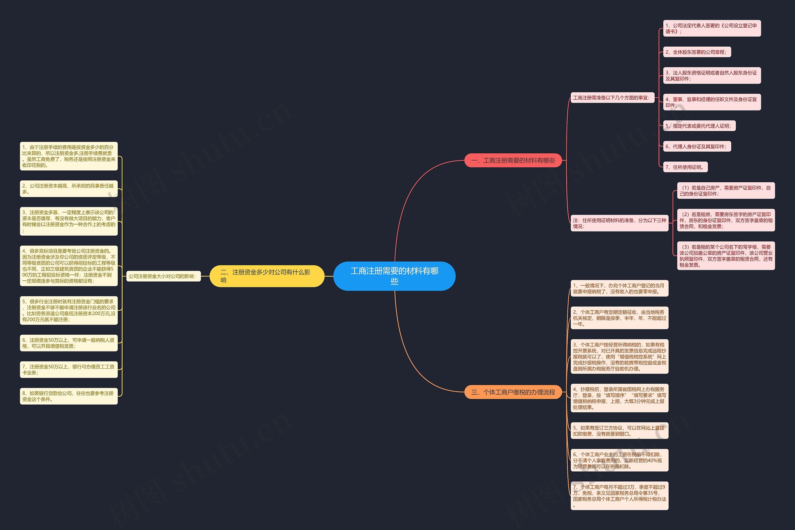 工商注册需要的材料有哪些