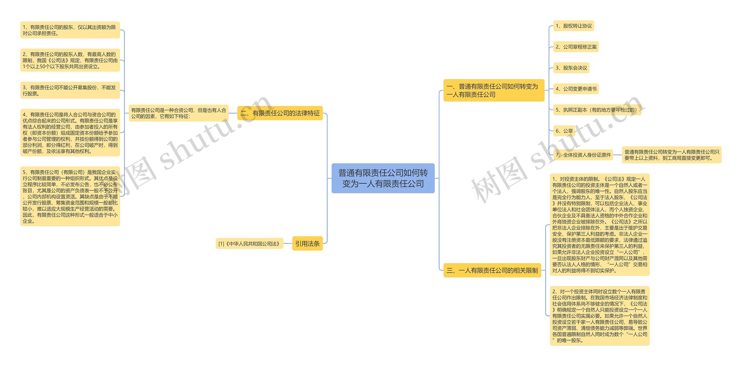 普通有限责任公司如何转变为一人有限责任公司