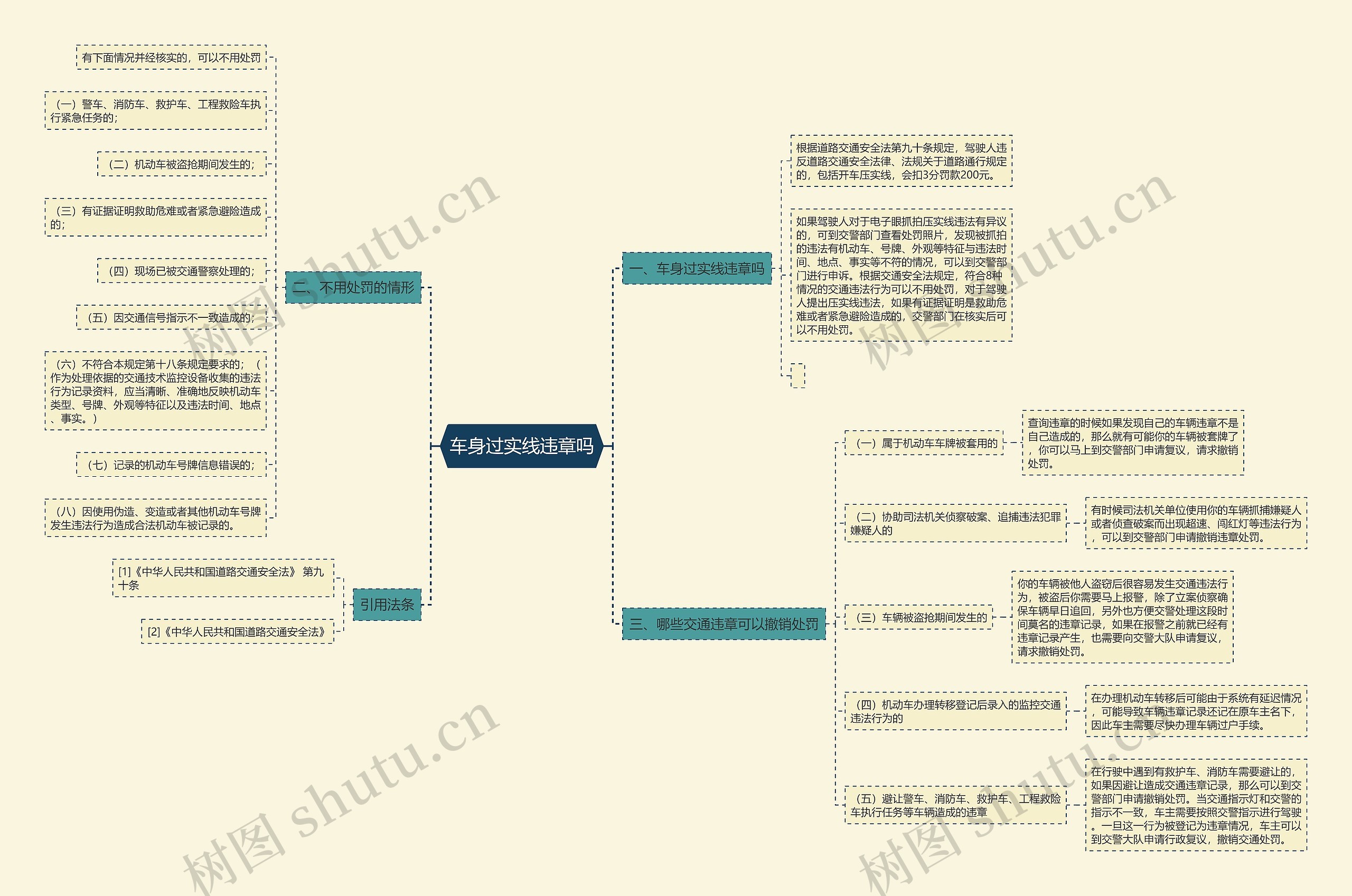车身过实线违章吗思维导图