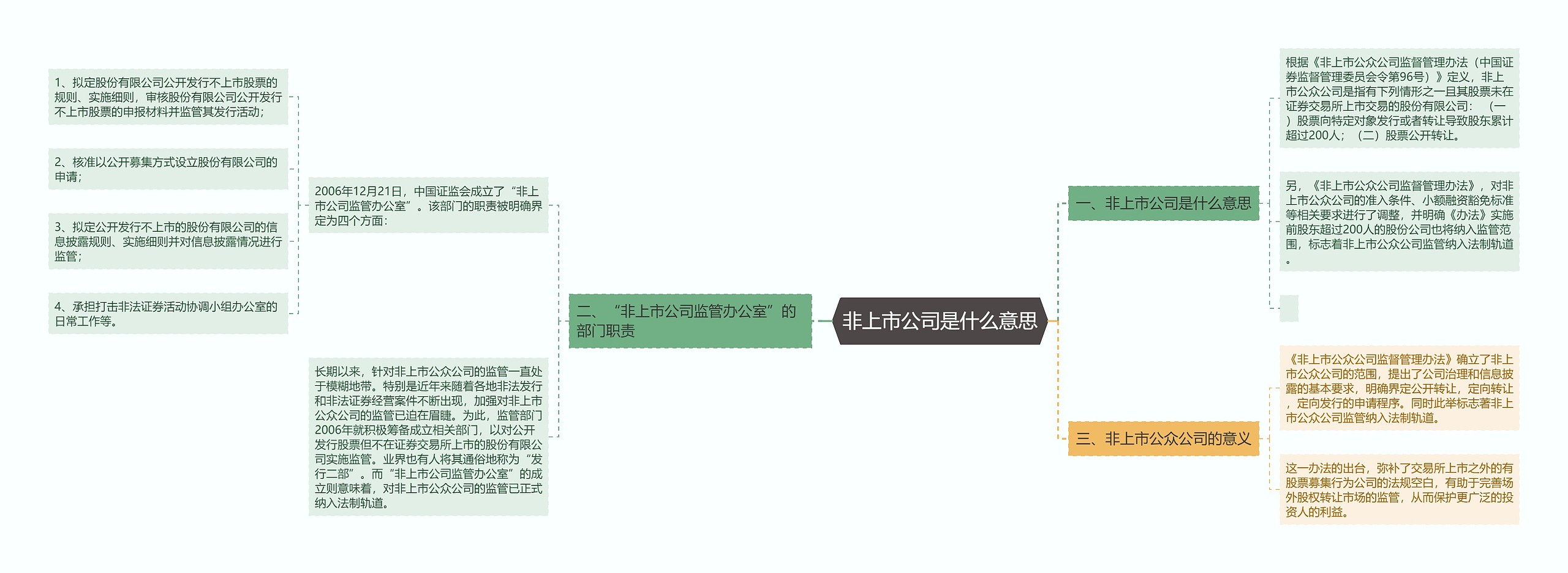 非上市公司是什么意思