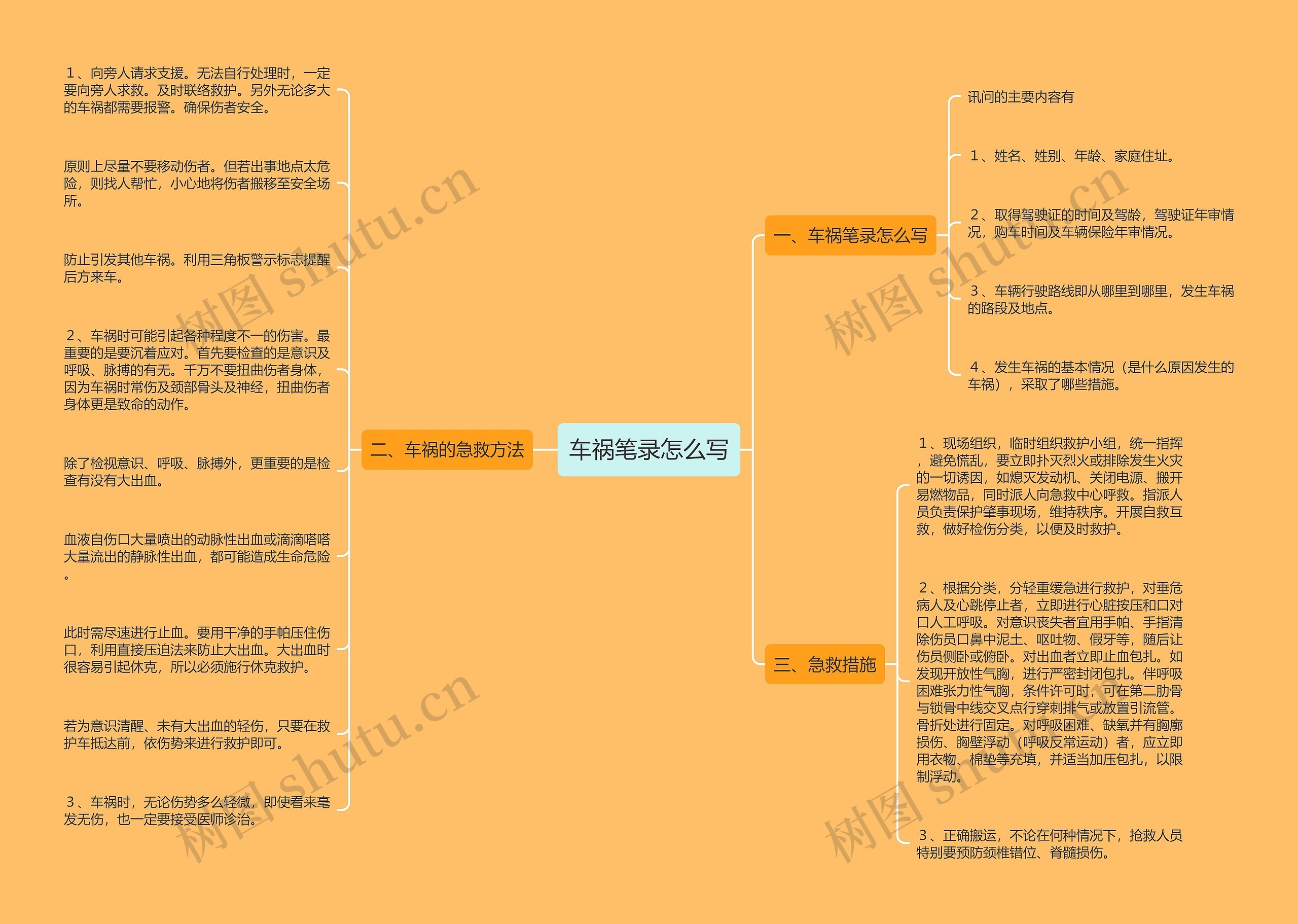 车祸笔录怎么写