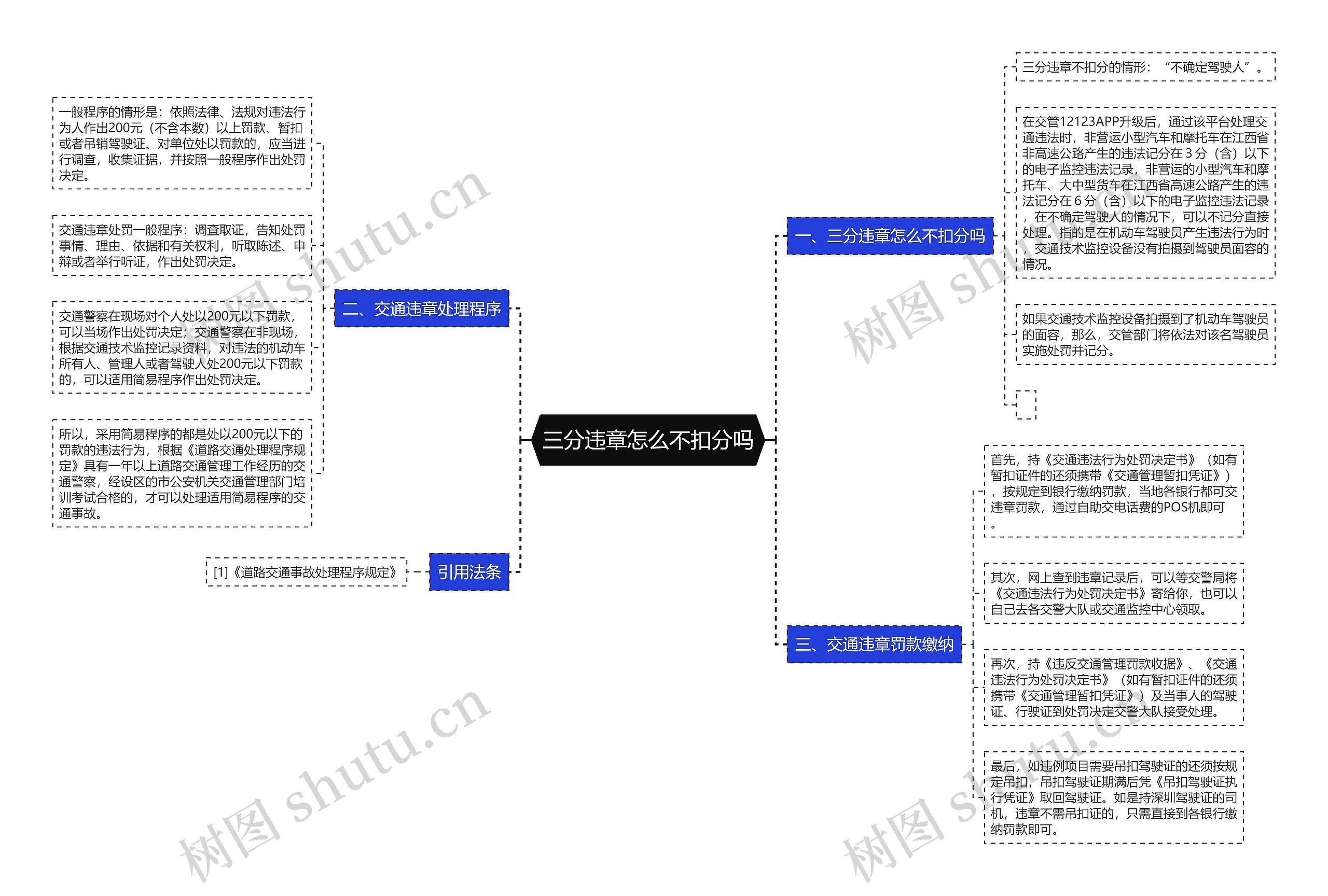 三分违章怎么不扣分吗思维导图