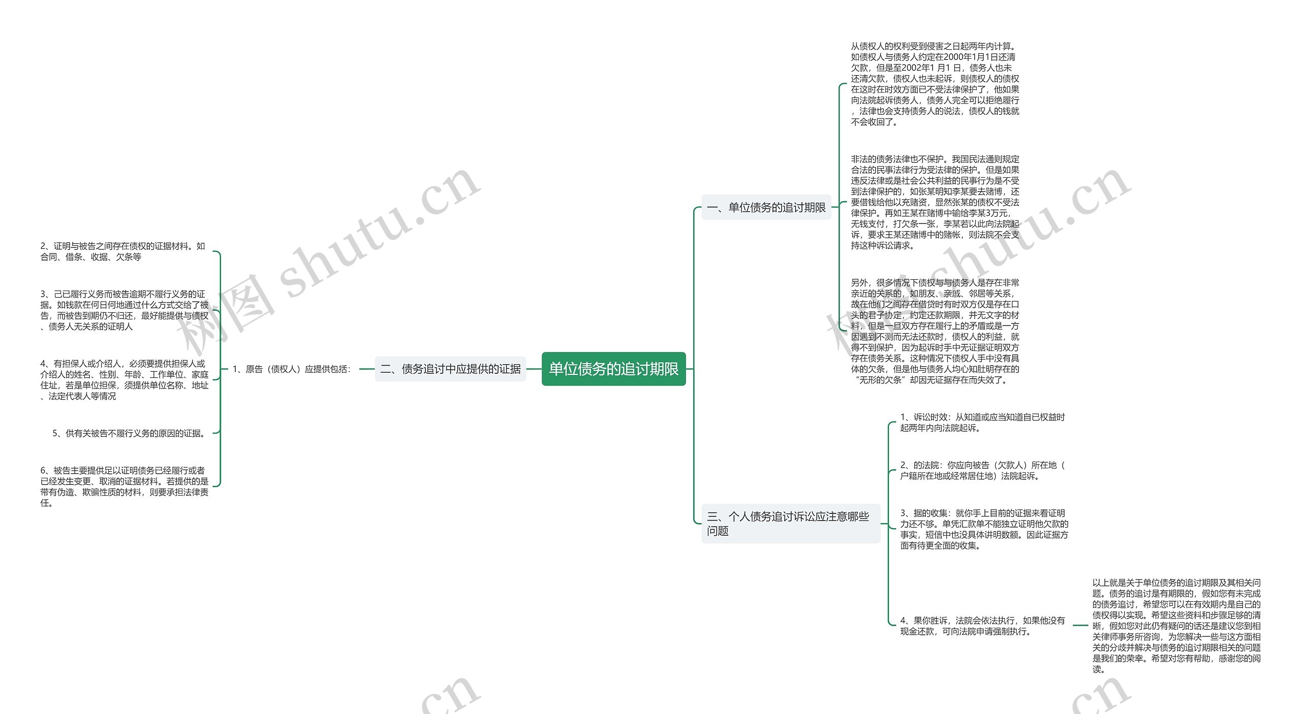 单位债务的追讨期限 单位债务的追讨期限