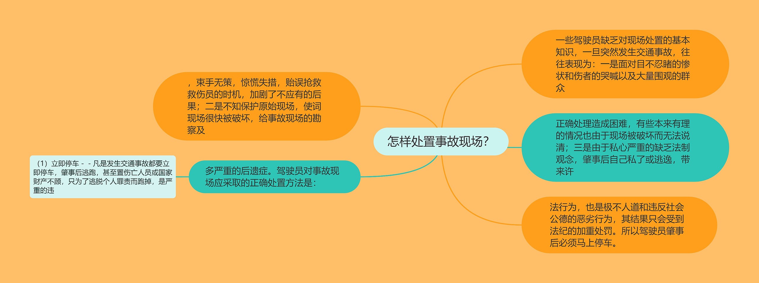 怎样处置事故现场？