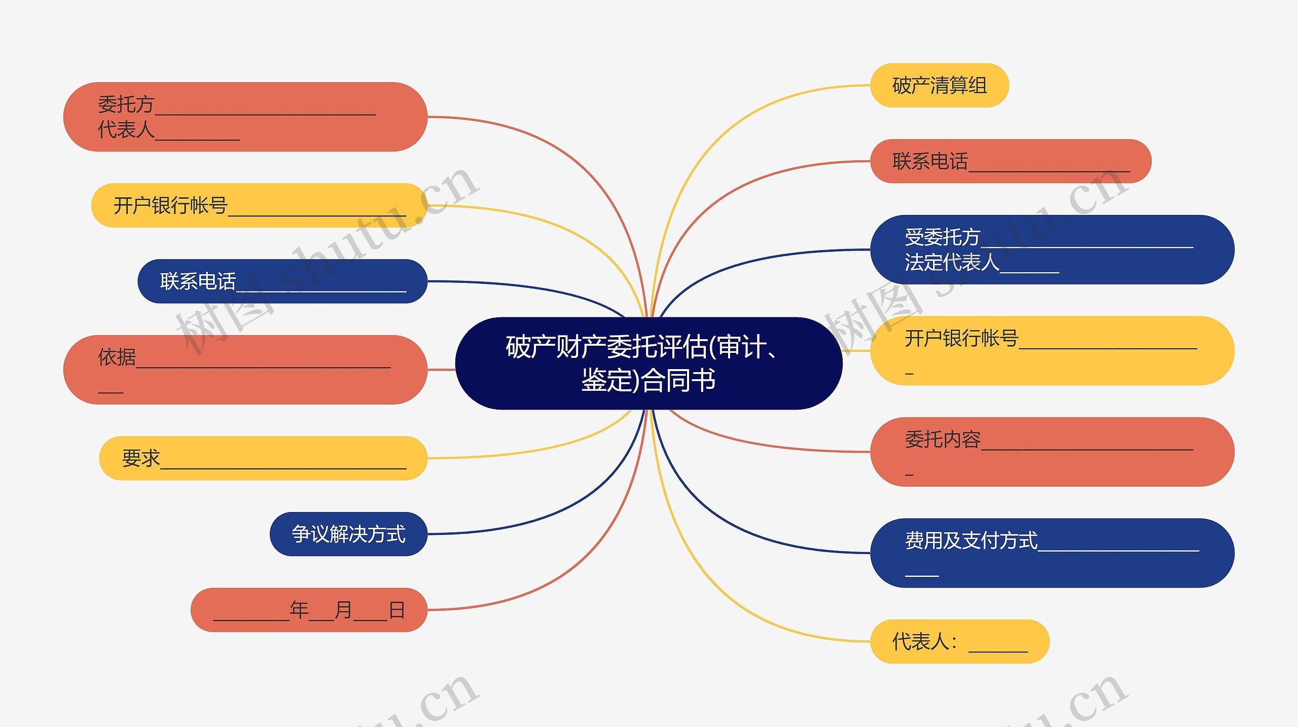 破产财产委托评估(审计、鉴定)合同书思维导图