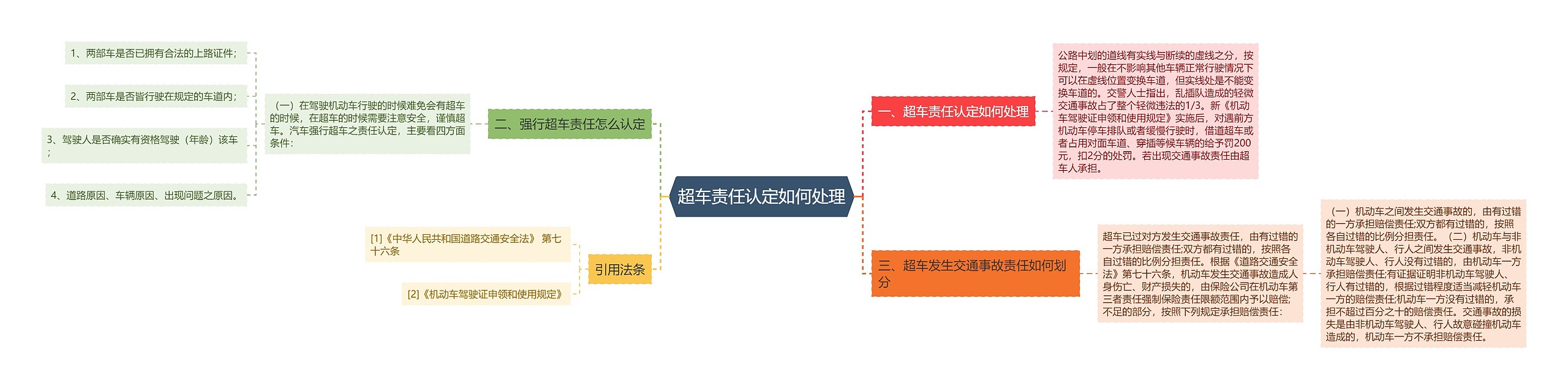 超车责任认定如何处理 超车责任认定如何处理