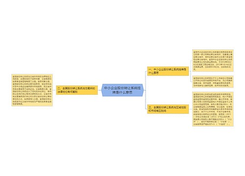中小企业股份转让系统挂牌是什么意思