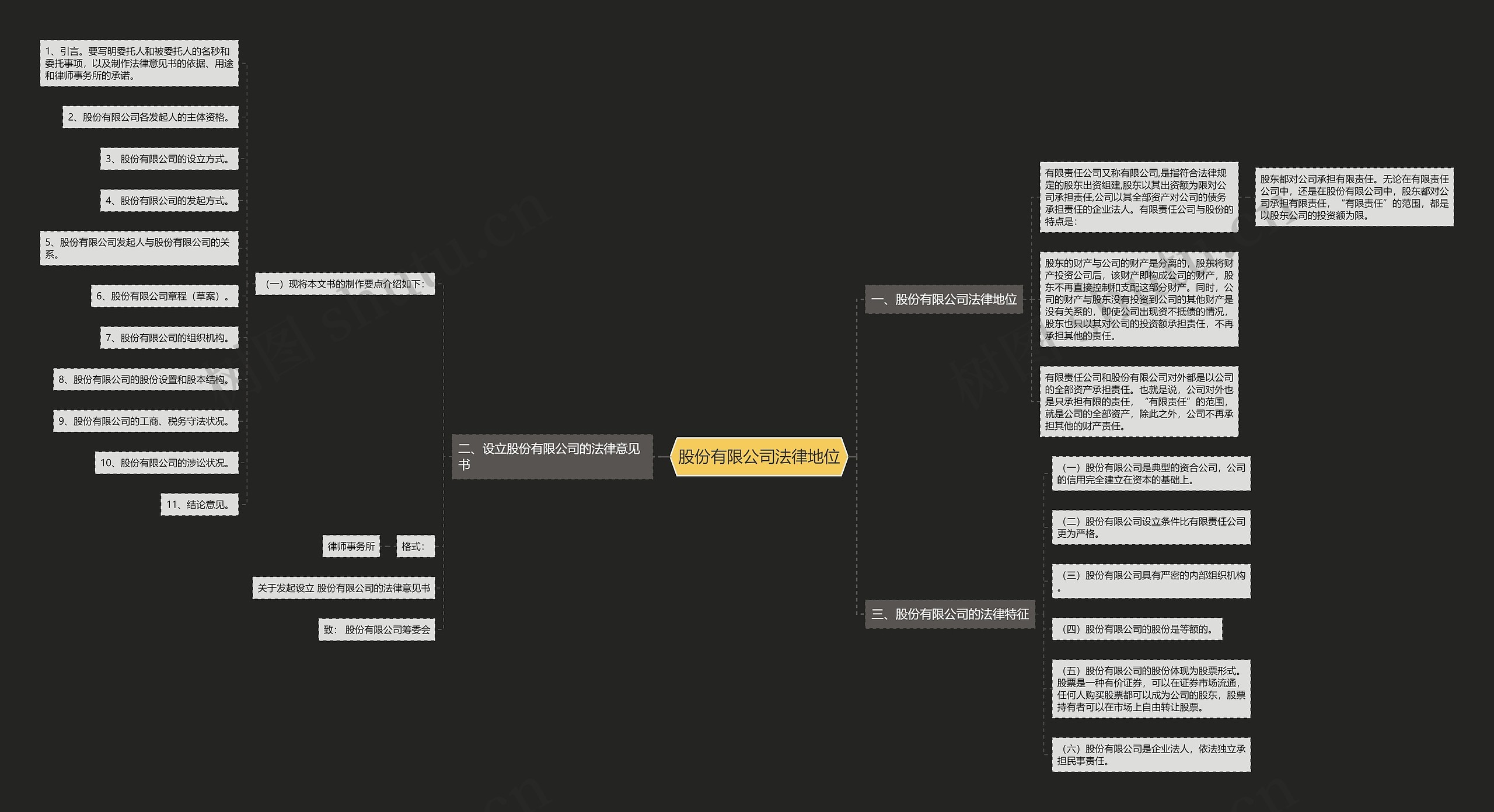 股份有限公司法律地位思维导图