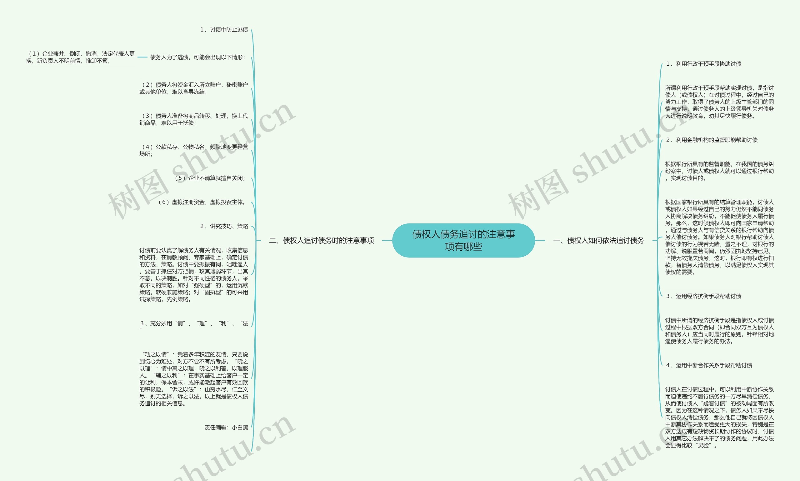 债权人债务追讨的注意事项有哪些思维导图