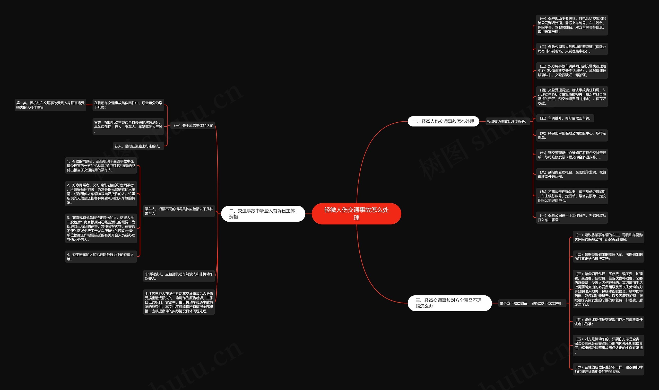 轻微人伤交通事故怎么处理思维导图