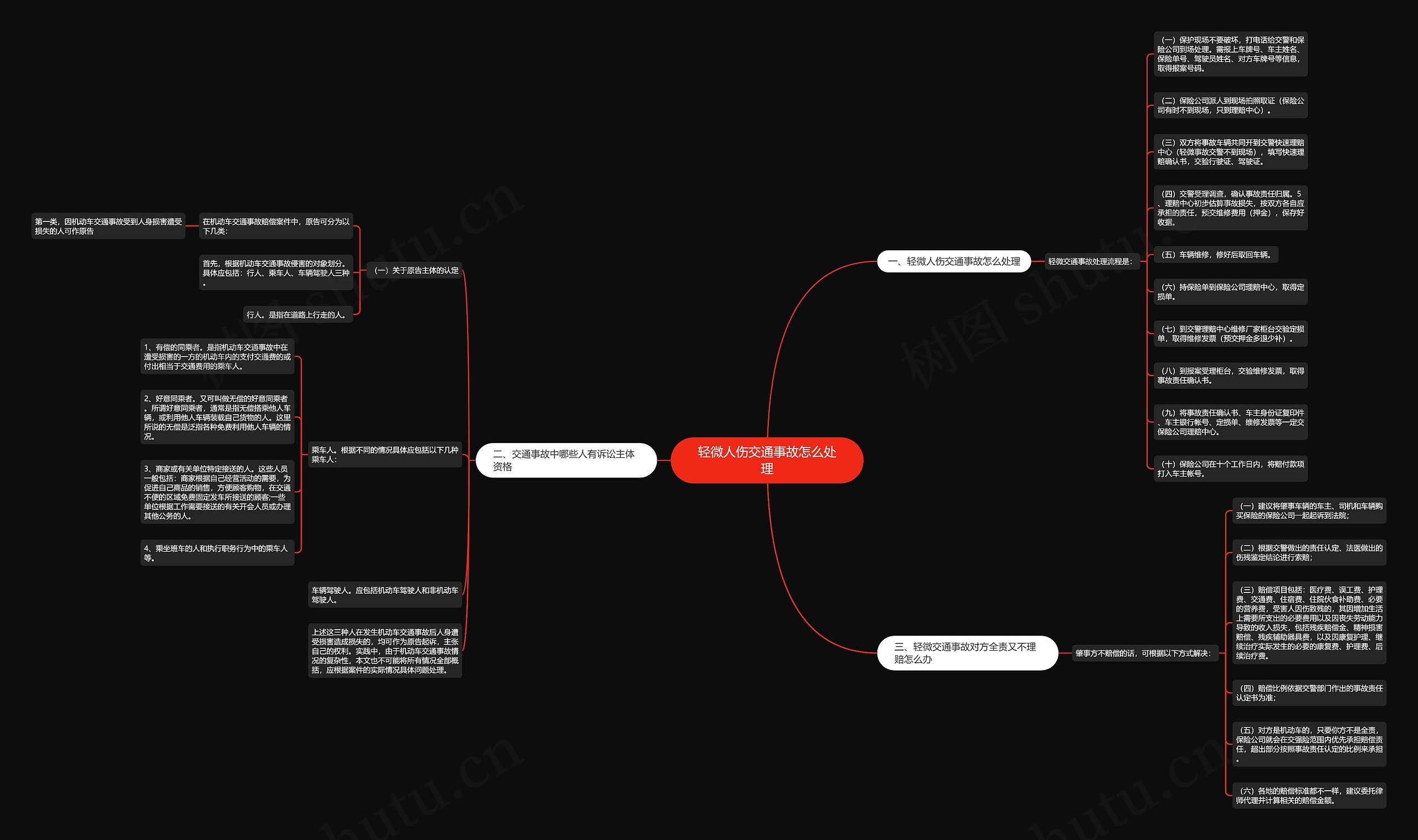 轻微人伤交通事故怎么处理 轻微人伤交通事故怎么处理