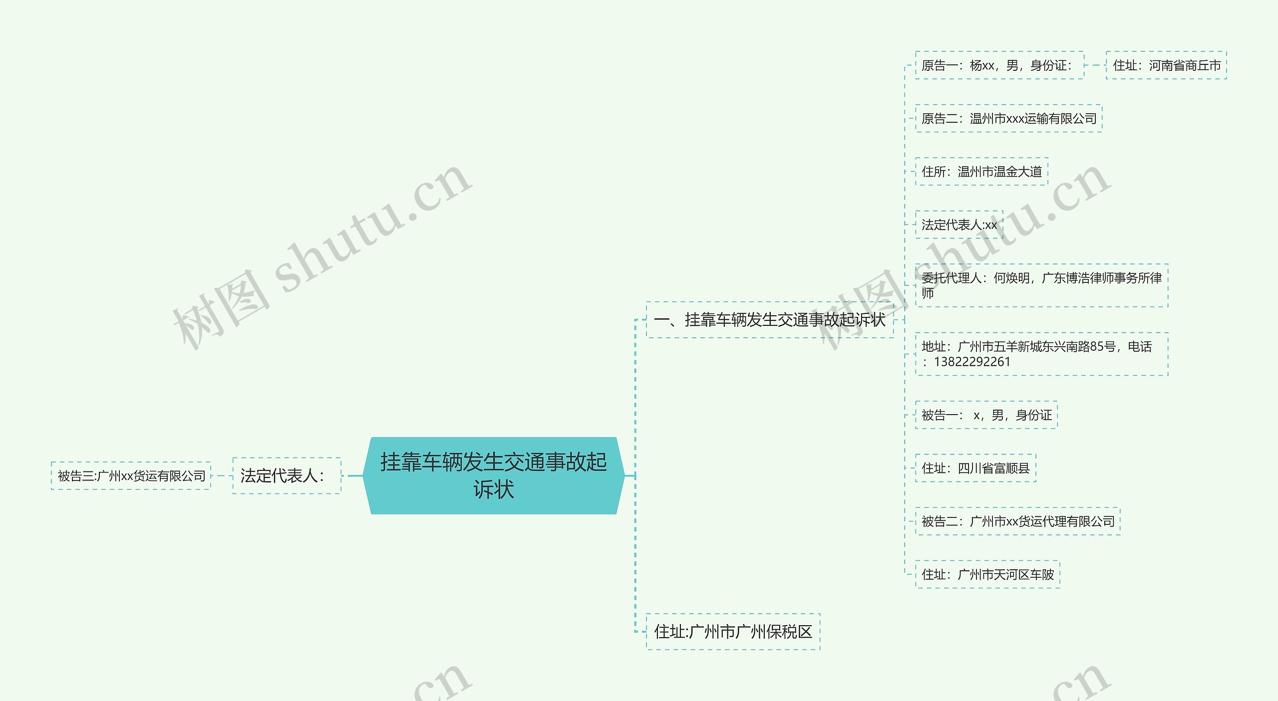 挂靠车辆发生交通事故起诉状思维导图