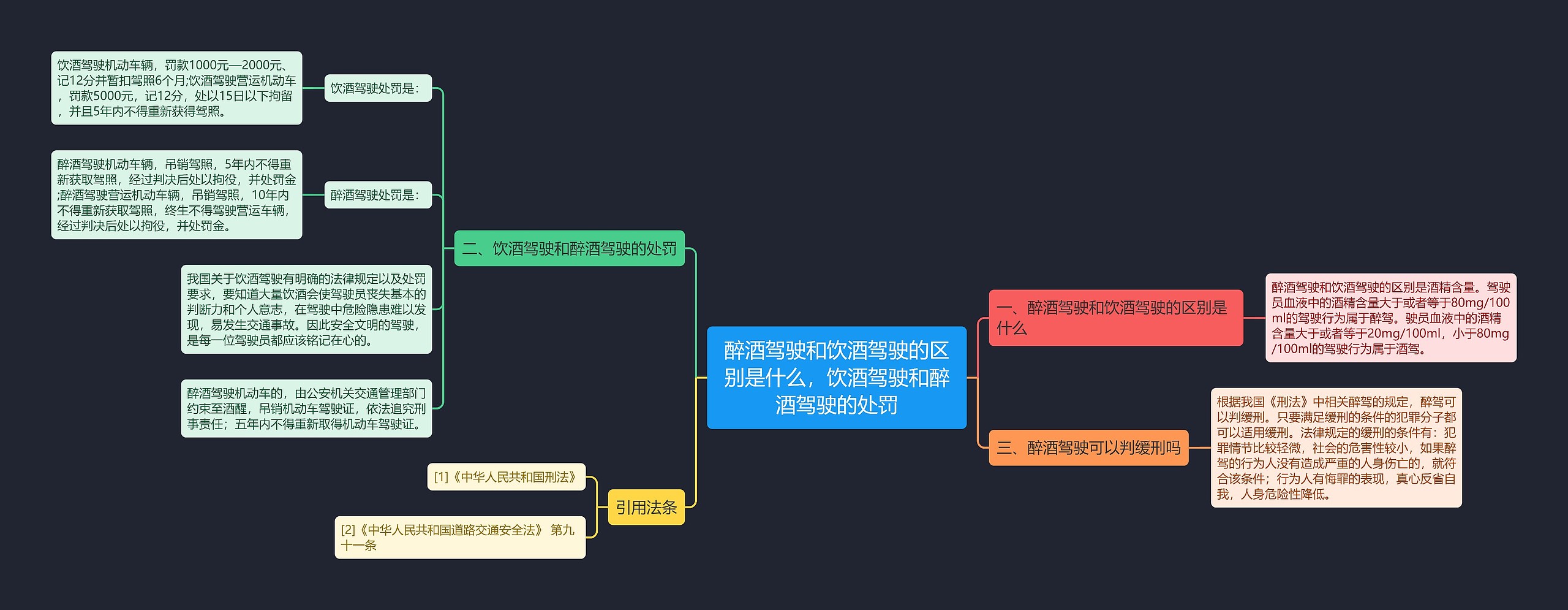 醉酒驾驶和饮酒驾驶的区别是什么,饮酒驾驶和醉酒驾驶的处罚 醉酒驾驶和饮酒驾驶的区别是什么,饮酒驾驶和醉酒驾驶的处罚