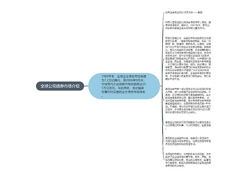 全球公司债券市场介绍