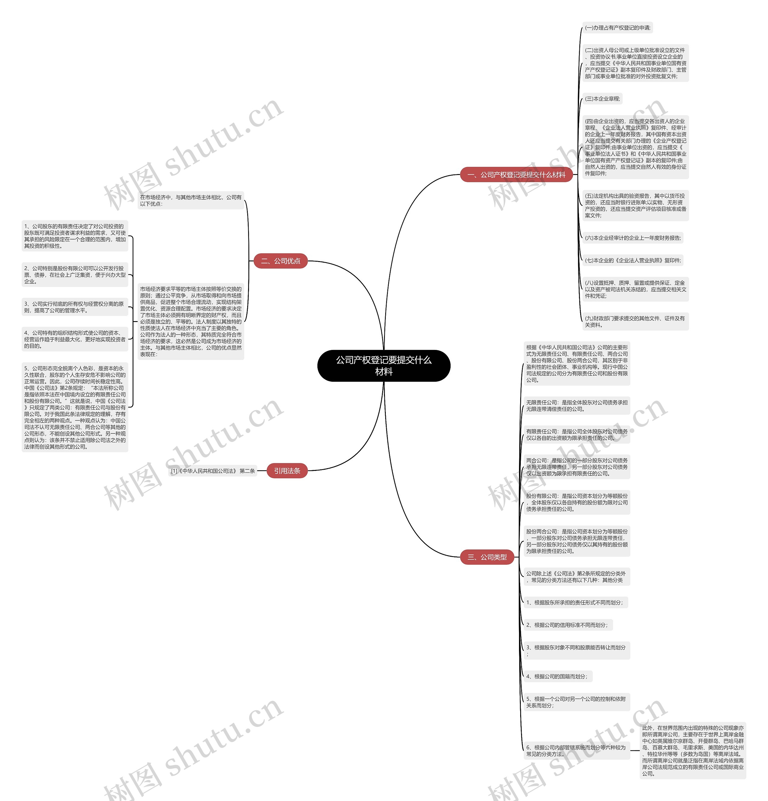 公司产权登记要提交什么材料思维导图