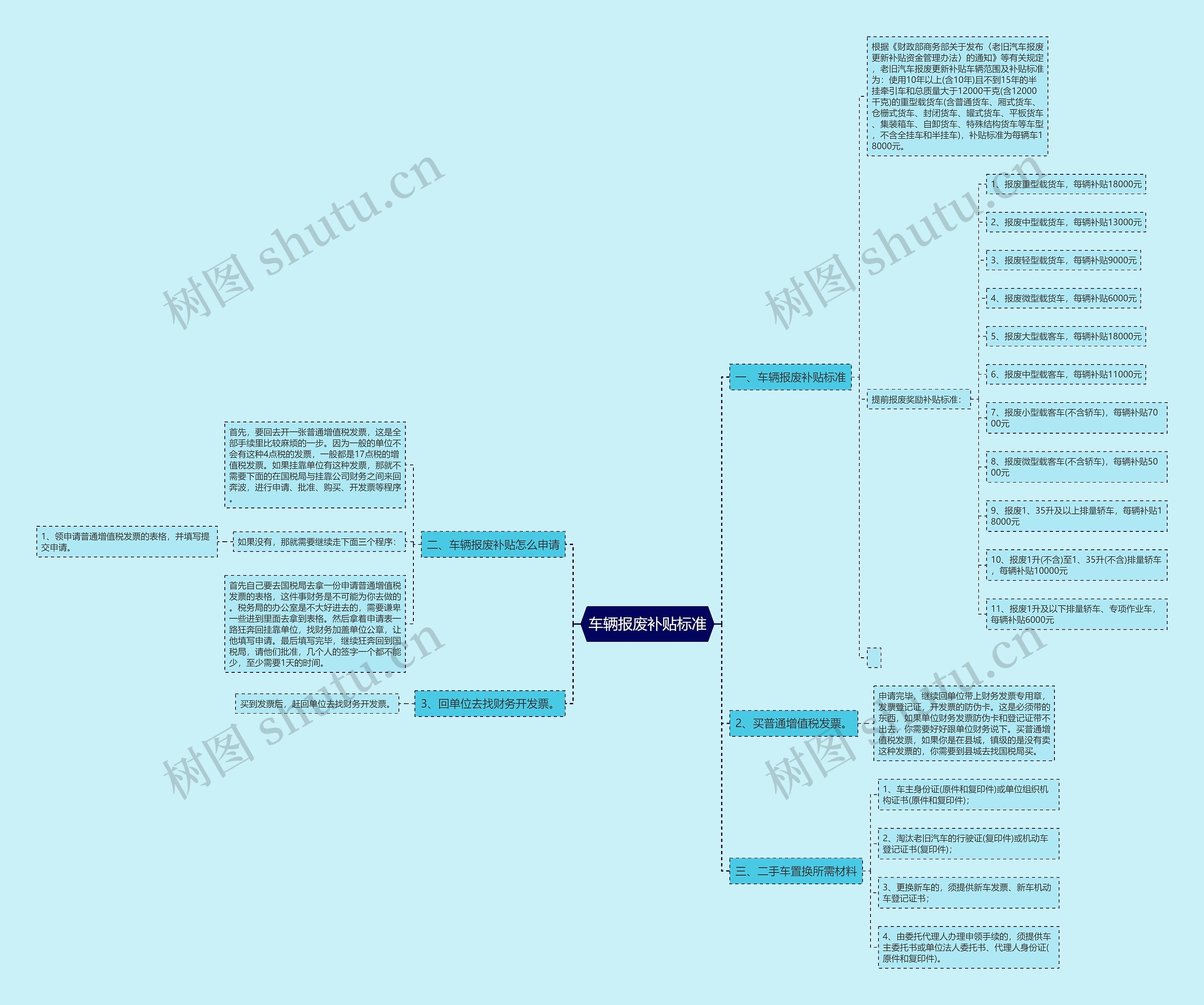 车辆报废补贴标准 车辆报废补贴标准