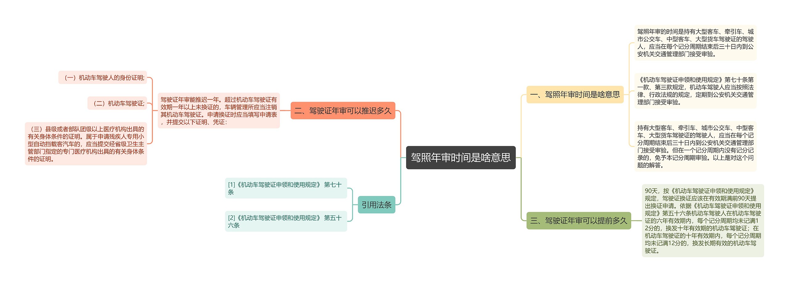 驾照年审时间是啥意思