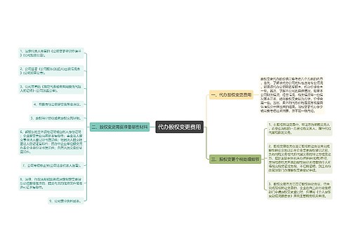 代办股权变更费用