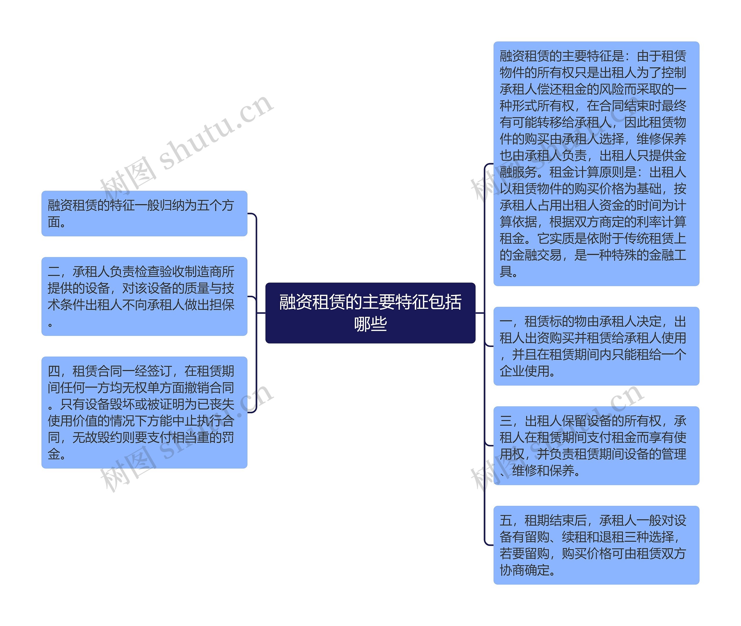 融资租赁的主要特征包括哪些思维导图