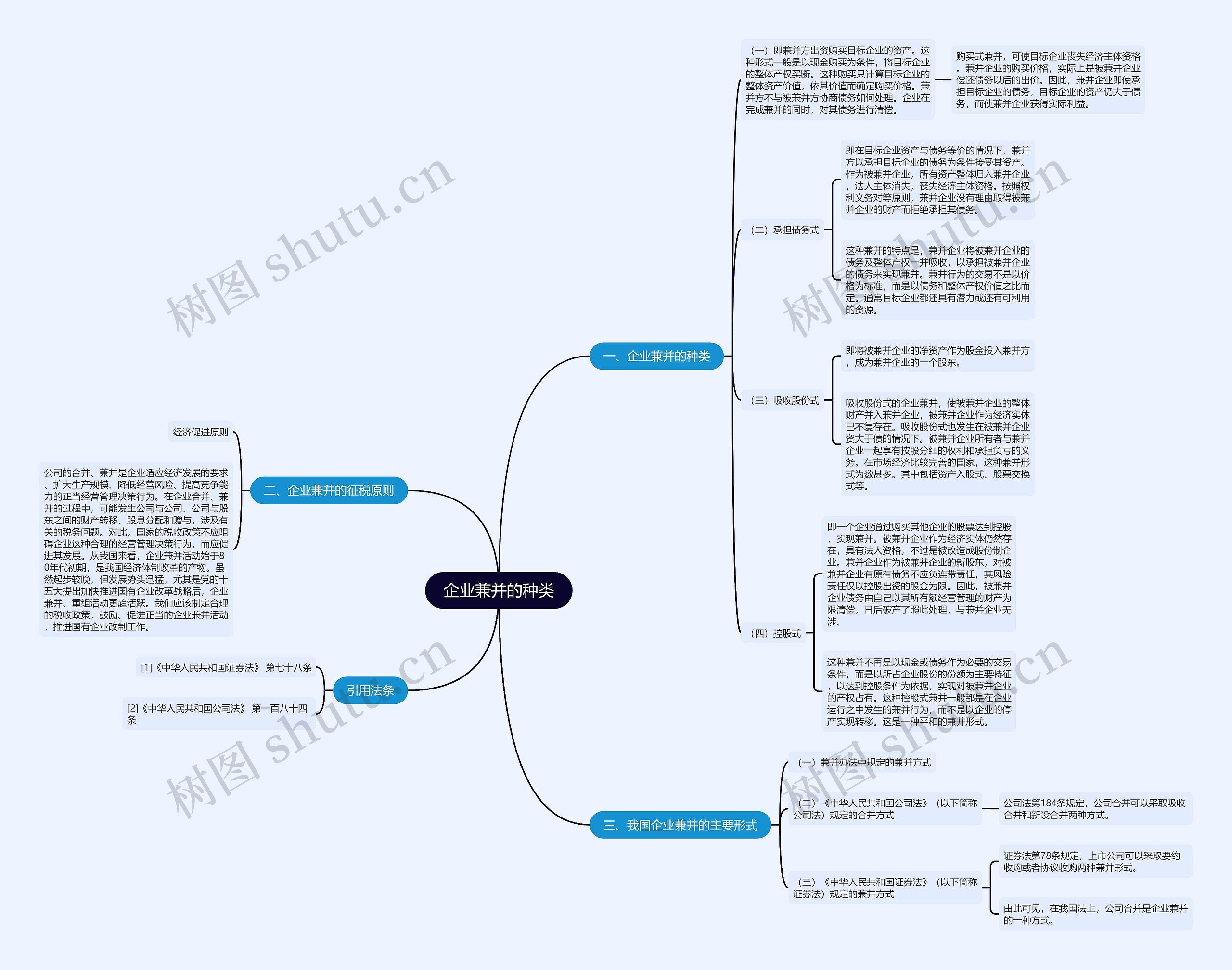 企业兼并的种类思维导图