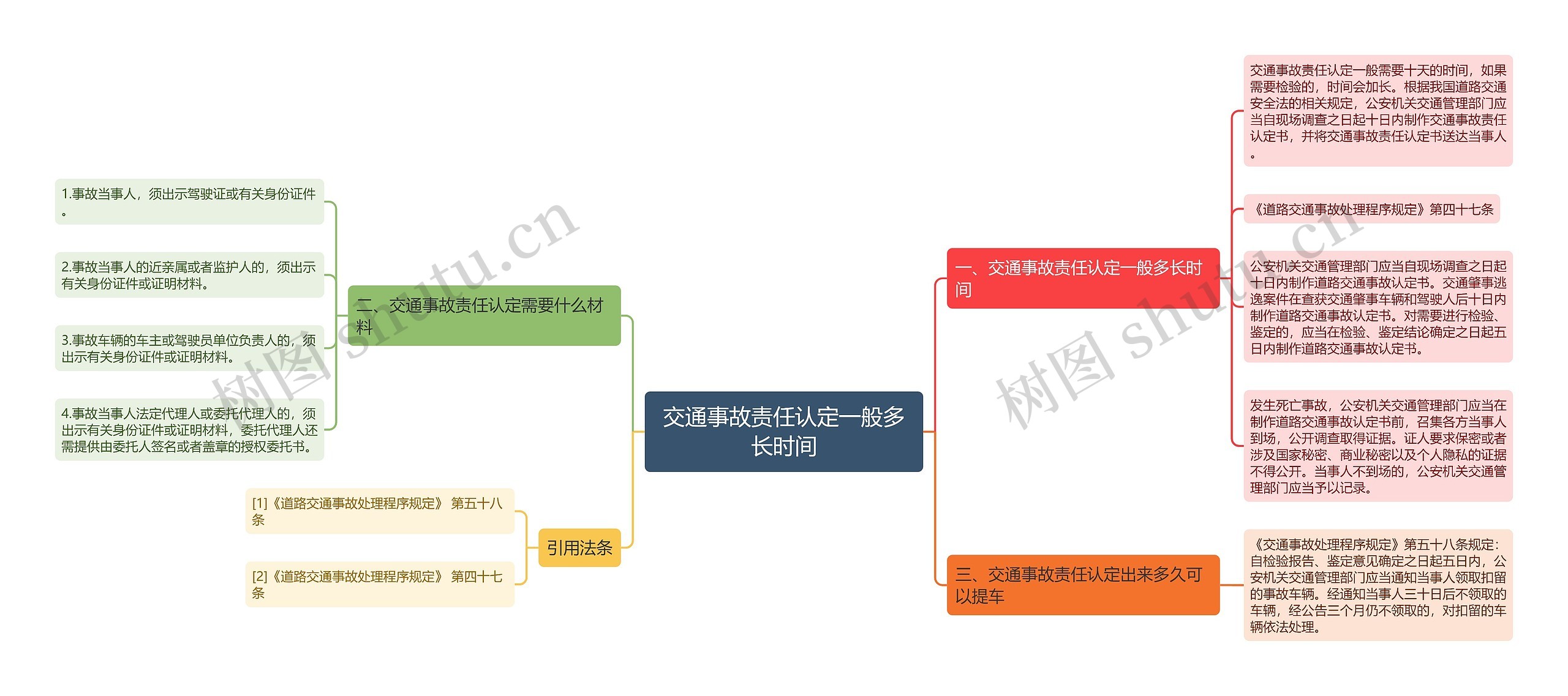 交通事故责任认定一般多长时间