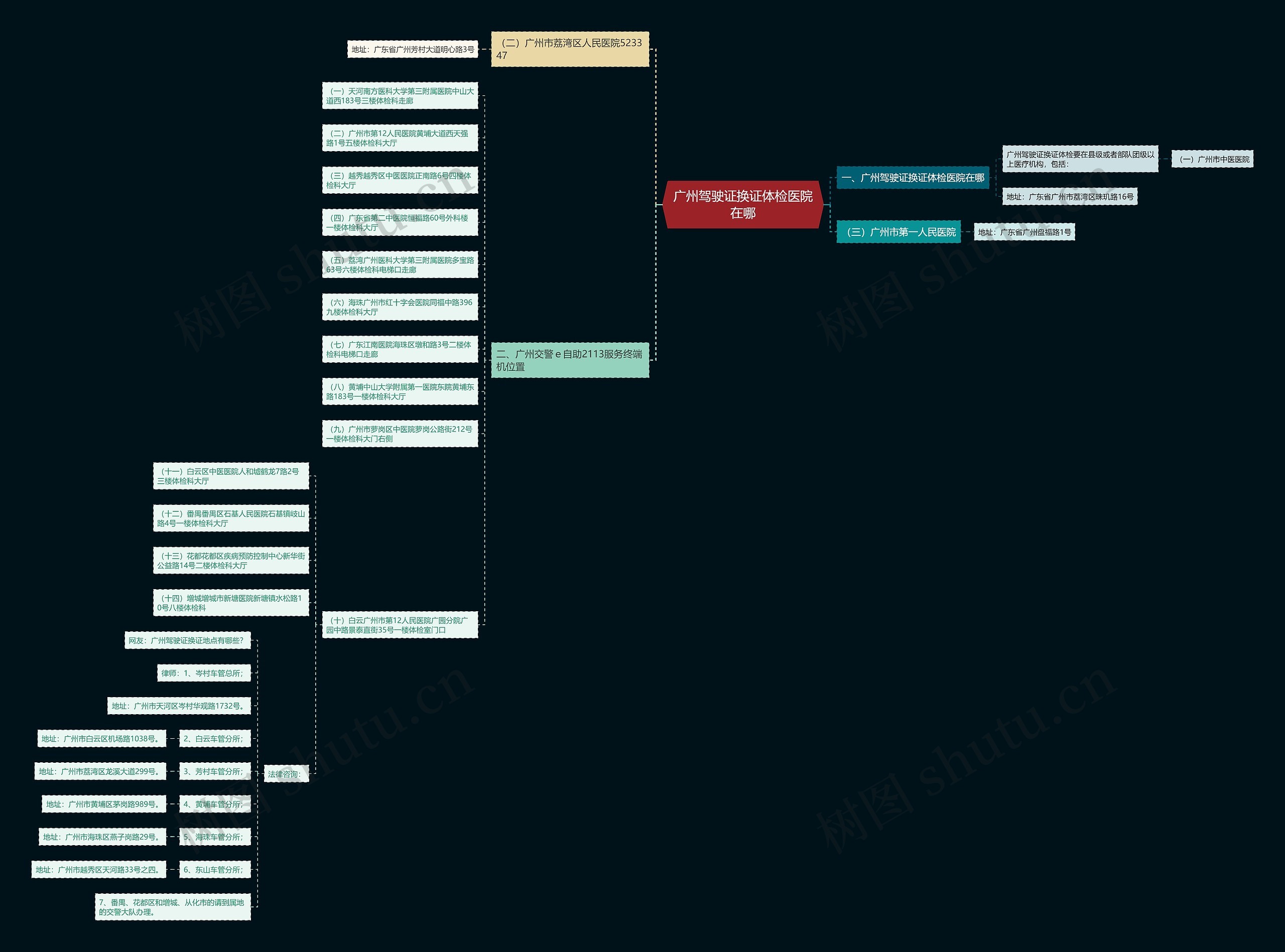 广州驾驶证换证体检医院在哪思维导图