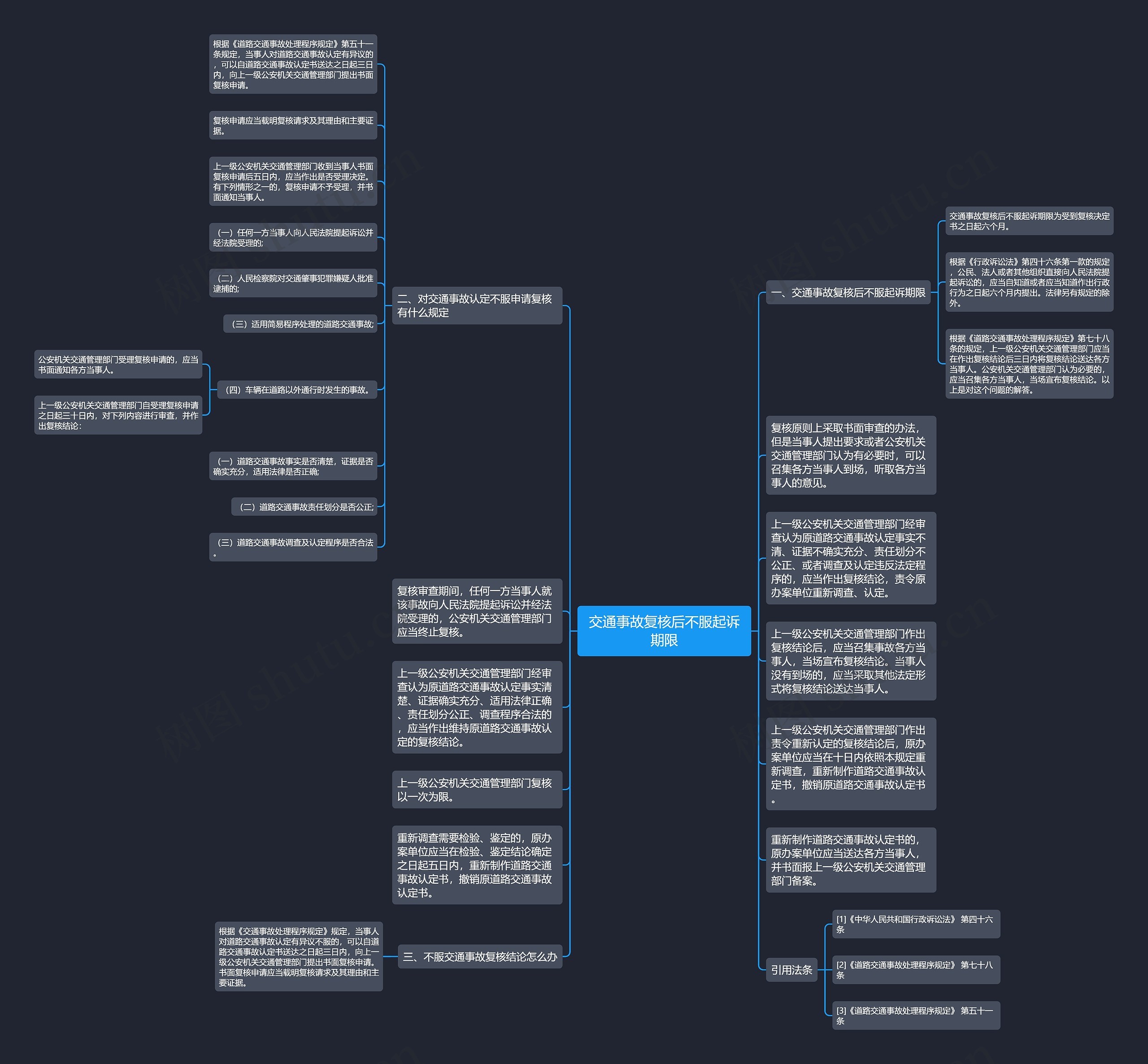 交通事故复核后不服起诉期限思维导图