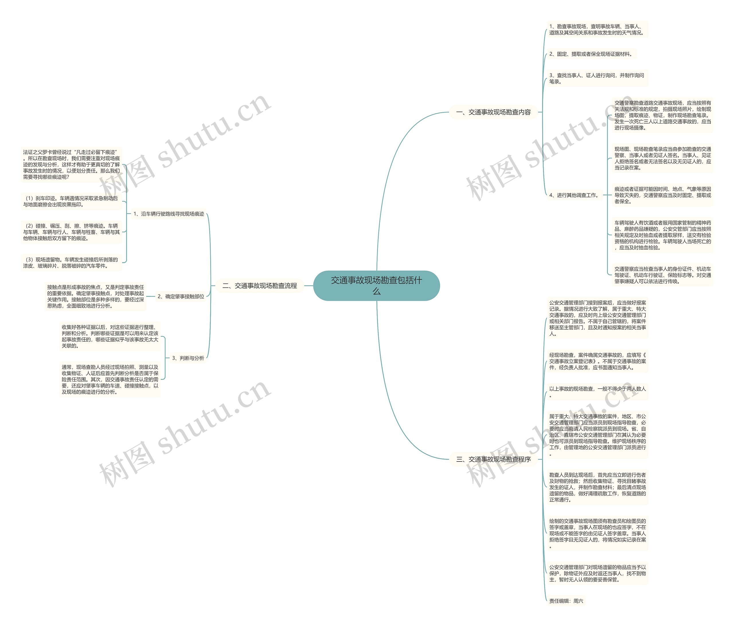 交通事故现场勘查包括什么思维导图