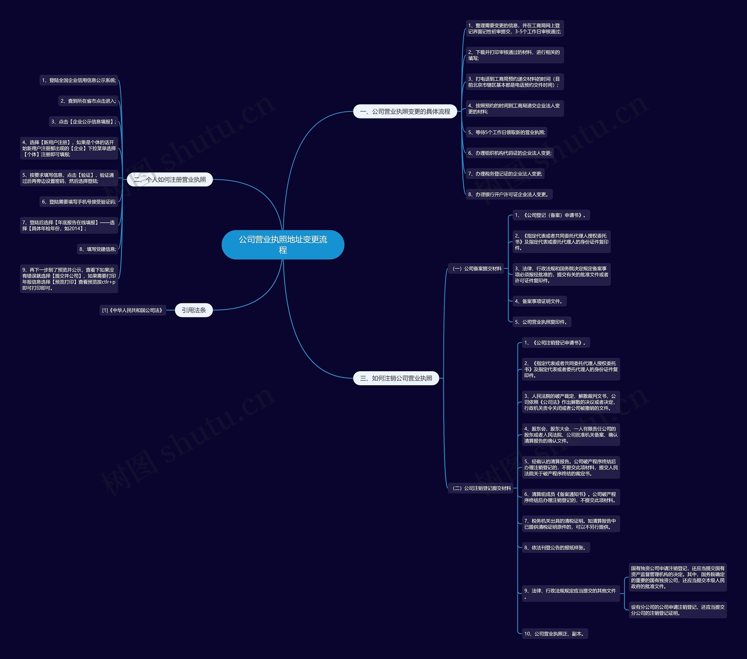 公司营业执照地址变更流程 公司营业执照地址变更流程